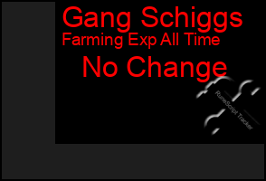 Total Graph of Gang Schiggs