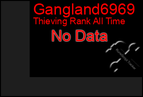 Total Graph of Gangland6969