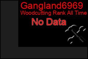 Total Graph of Gangland6969