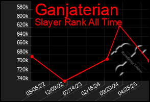 Total Graph of Ganjaterian