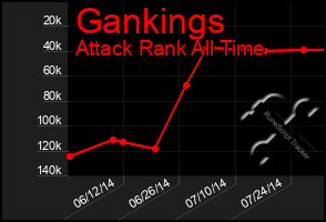 Total Graph of Gankings