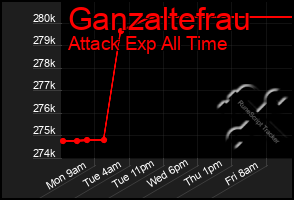 Total Graph of Ganzaltefrau