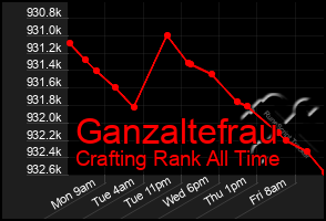 Total Graph of Ganzaltefrau