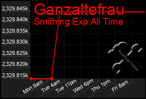 Total Graph of Ganzaltefrau