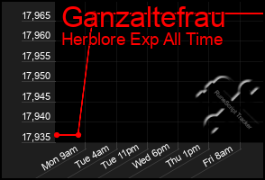 Total Graph of Ganzaltefrau