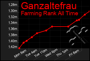 Total Graph of Ganzaltefrau