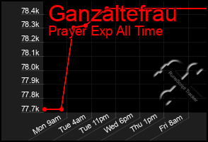 Total Graph of Ganzaltefrau