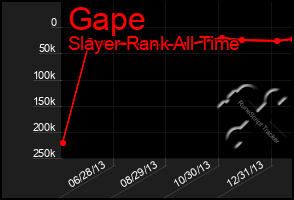 Total Graph of Gape
