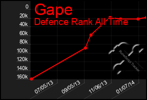 Total Graph of Gape