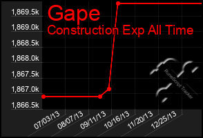 Total Graph of Gape