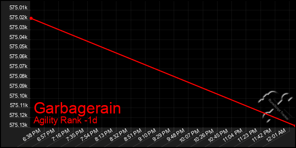 Last 24 Hours Graph of Garbagerain