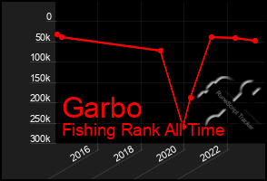 Total Graph of Garbo
