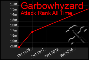 Total Graph of Garbowhyzard