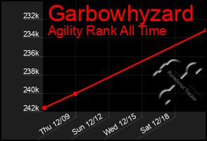 Total Graph of Garbowhyzard