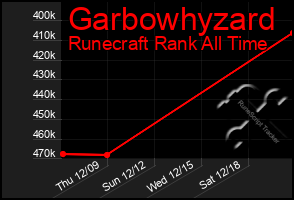 Total Graph of Garbowhyzard