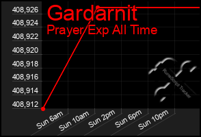 Total Graph of Gardarnit