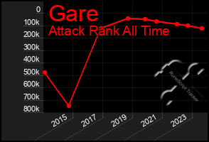 Total Graph of Gare