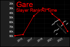 Total Graph of Gare