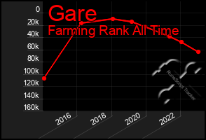 Total Graph of Gare