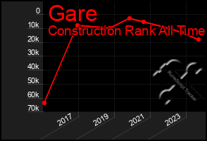 Total Graph of Gare