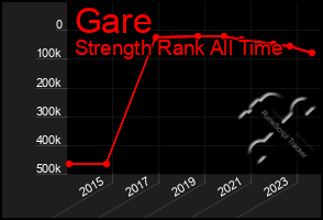 Total Graph of Gare