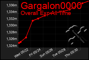 Total Graph of Gargalon0000