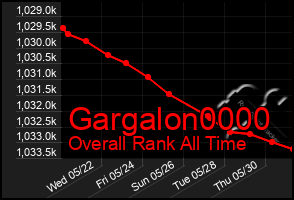 Total Graph of Gargalon0000