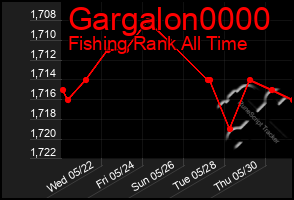 Total Graph of Gargalon0000