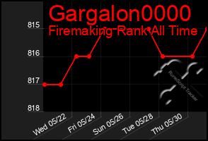 Total Graph of Gargalon0000