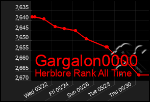 Total Graph of Gargalon0000