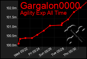 Total Graph of Gargalon0000