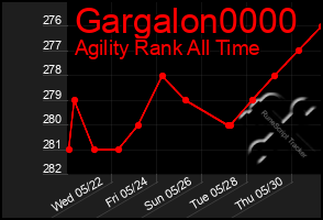 Total Graph of Gargalon0000