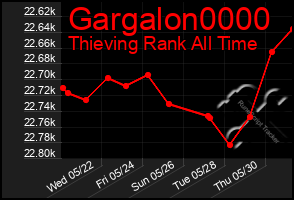 Total Graph of Gargalon0000