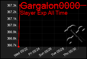 Total Graph of Gargalon0000