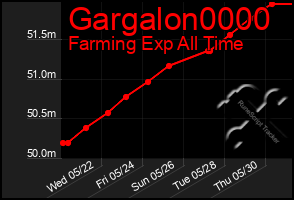 Total Graph of Gargalon0000