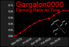 Total Graph of Gargalon0000