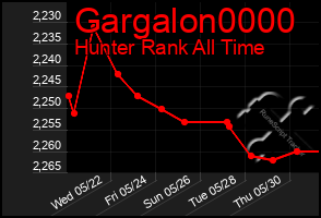 Total Graph of Gargalon0000