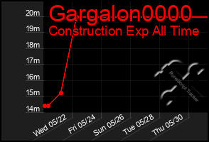 Total Graph of Gargalon0000