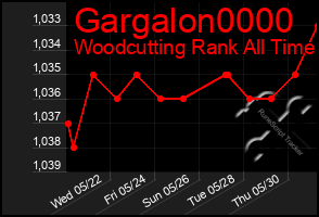 Total Graph of Gargalon0000