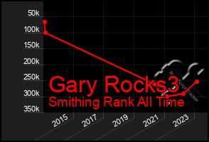 Total Graph of Gary Rocks3