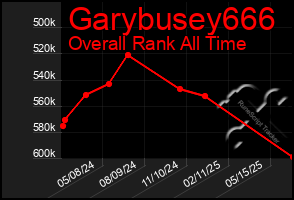 Total Graph of Garybusey666
