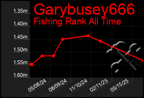Total Graph of Garybusey666