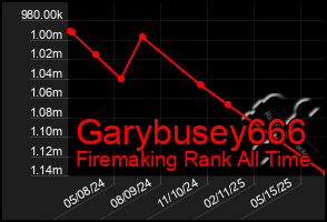 Total Graph of Garybusey666