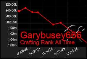 Total Graph of Garybusey666