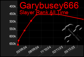 Total Graph of Garybusey666