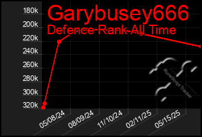 Total Graph of Garybusey666