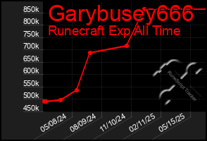 Total Graph of Garybusey666