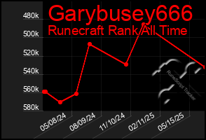 Total Graph of Garybusey666