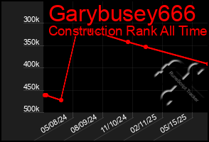Total Graph of Garybusey666