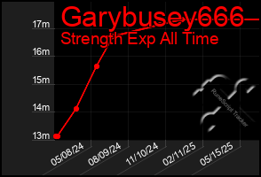 Total Graph of Garybusey666